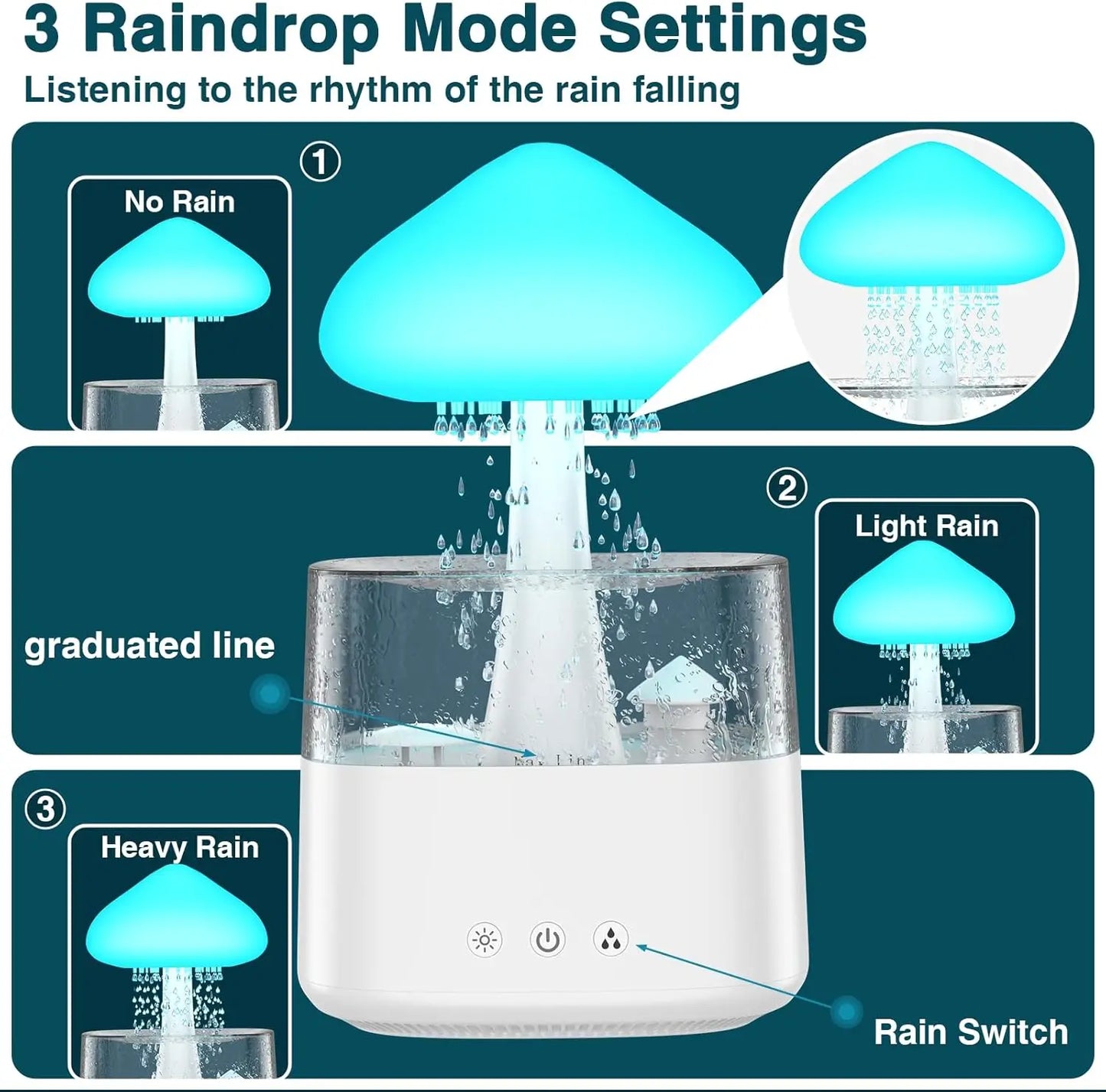 Cloud Humidifiers Water Drip Mushroom Humidifiers with Remote 7Color Control Mood Light Air Humidifier Raindrop Humidifiers